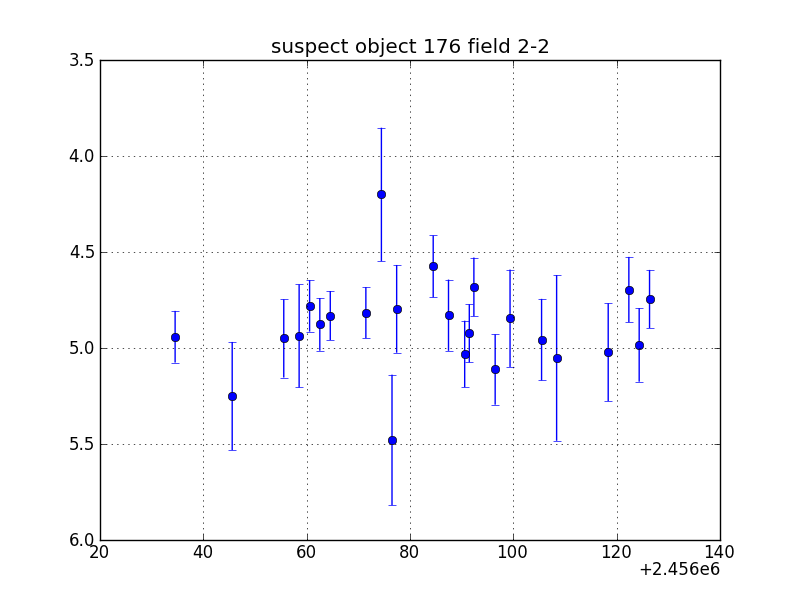 no plot available, curve is too noisy